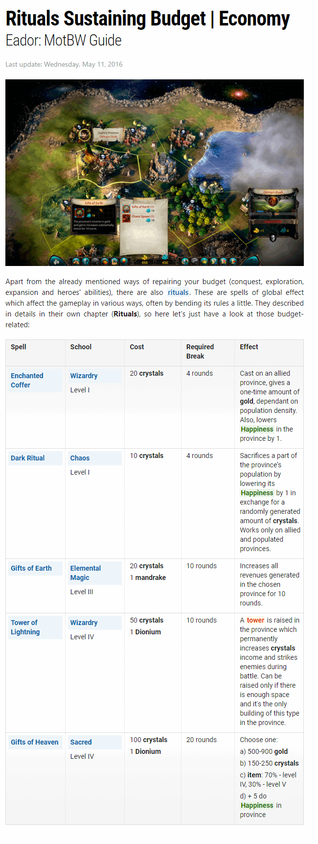 Rituals Sustaining Budget